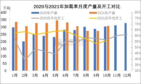 粗苯抗跌底气从何而来