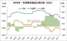 粗苯加氢行业价值链简析 从粗苯到加氢苯的效益跃迁